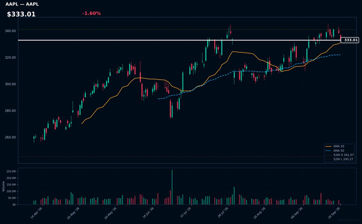 AAPL chart