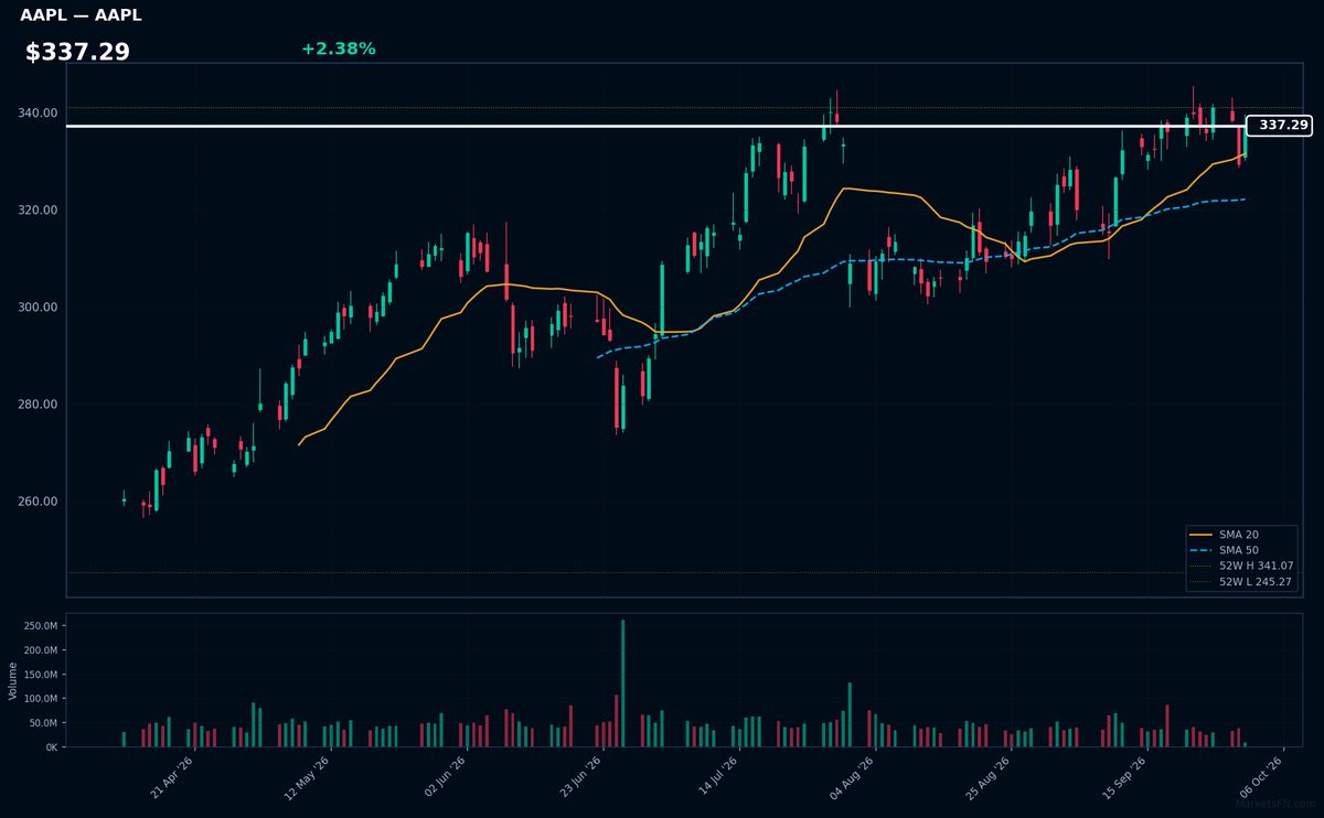 AAPL chart