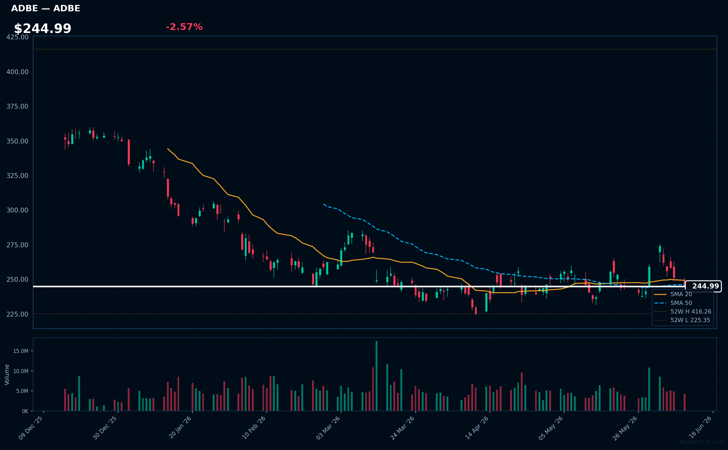 ADBE chart
