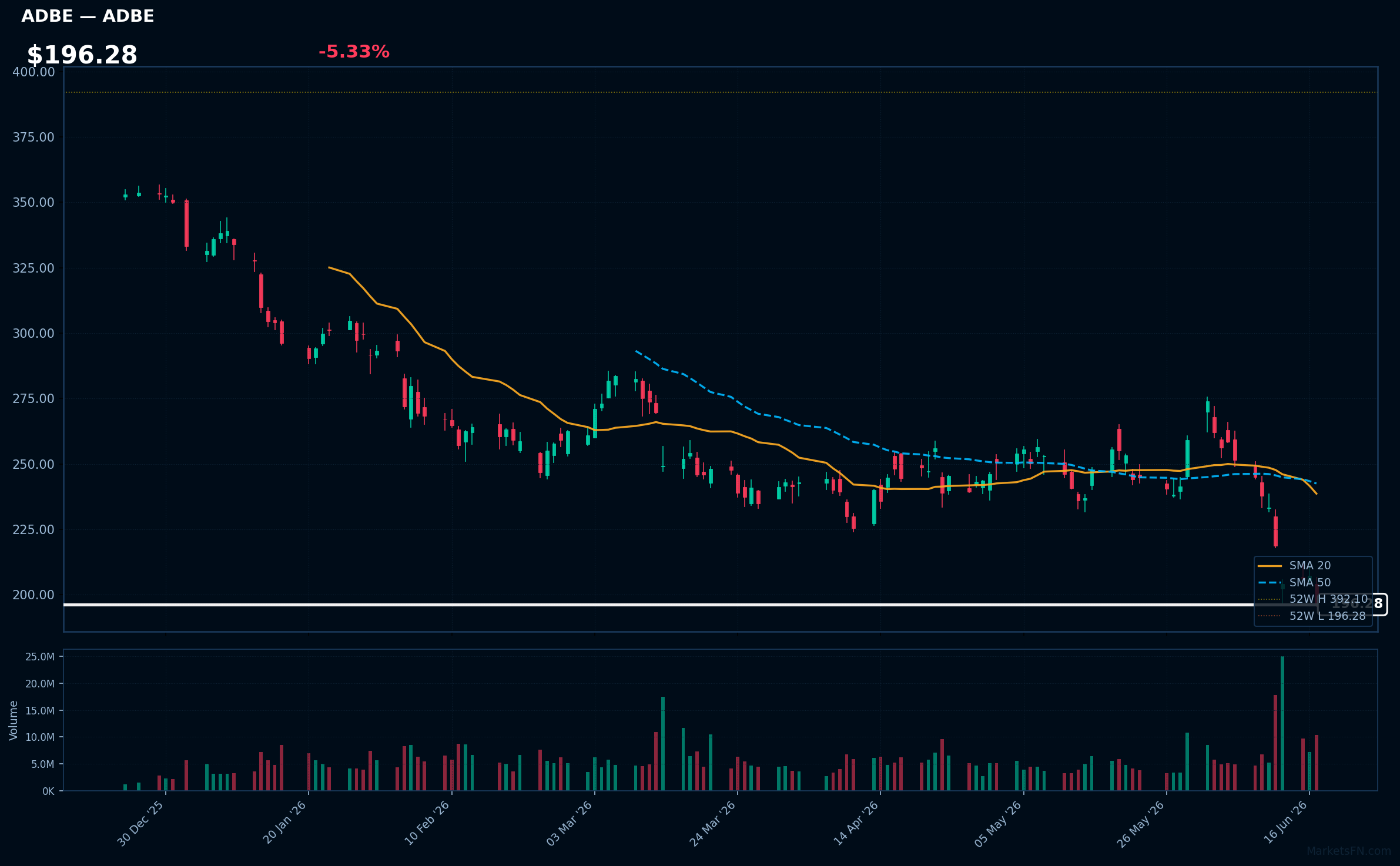 ADBE chart
