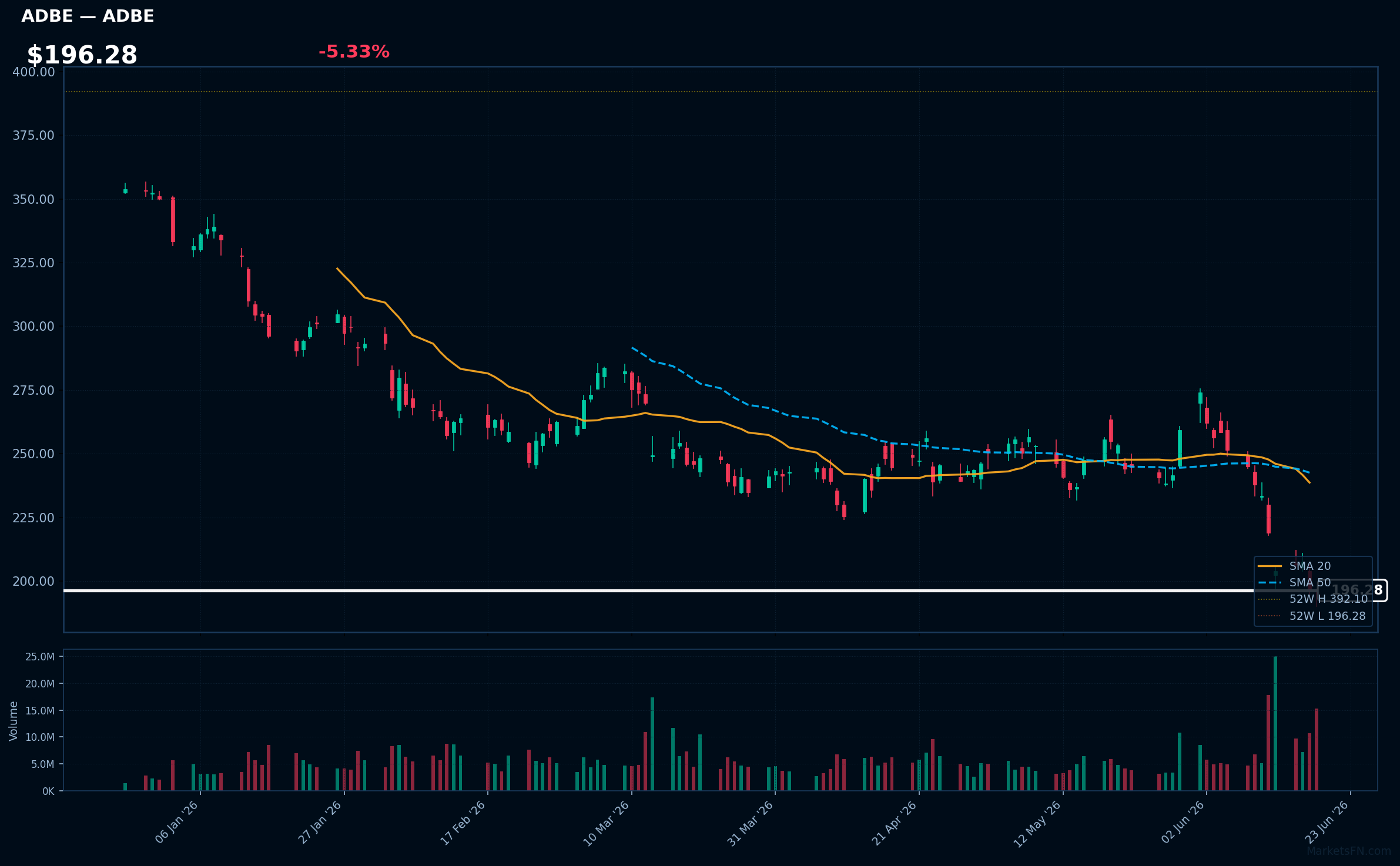 ADBE chart