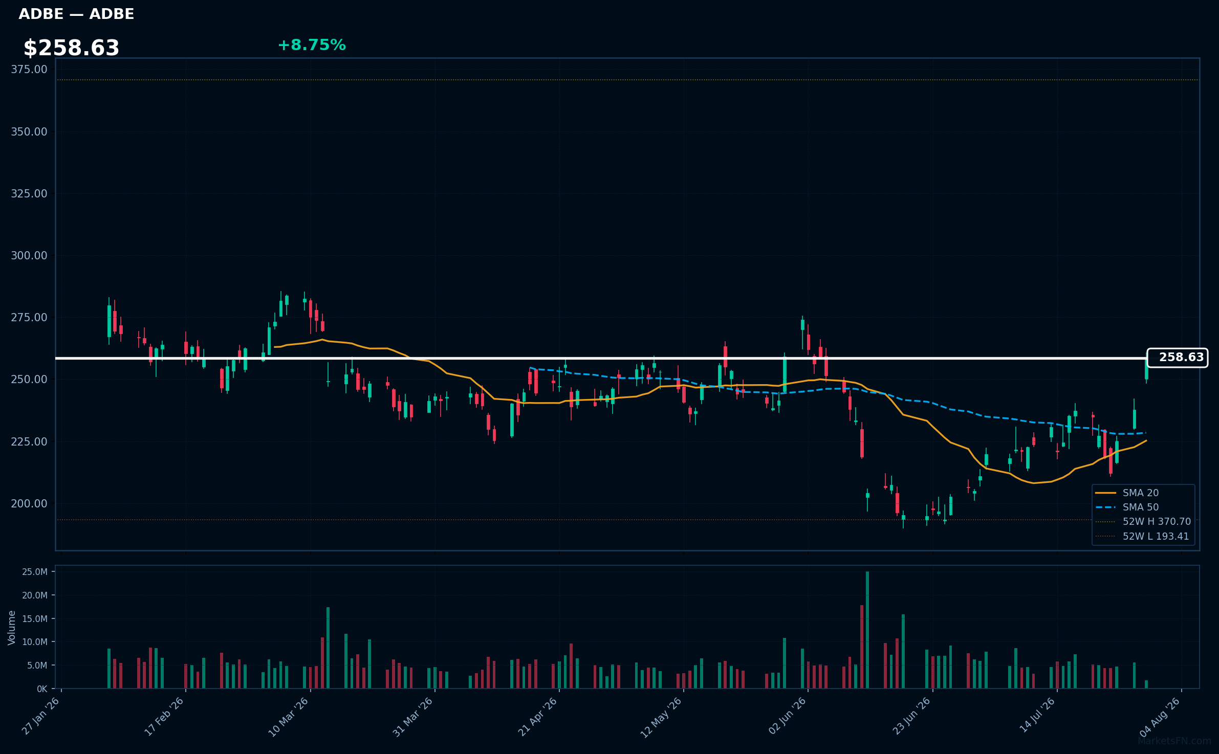 ADBE chart