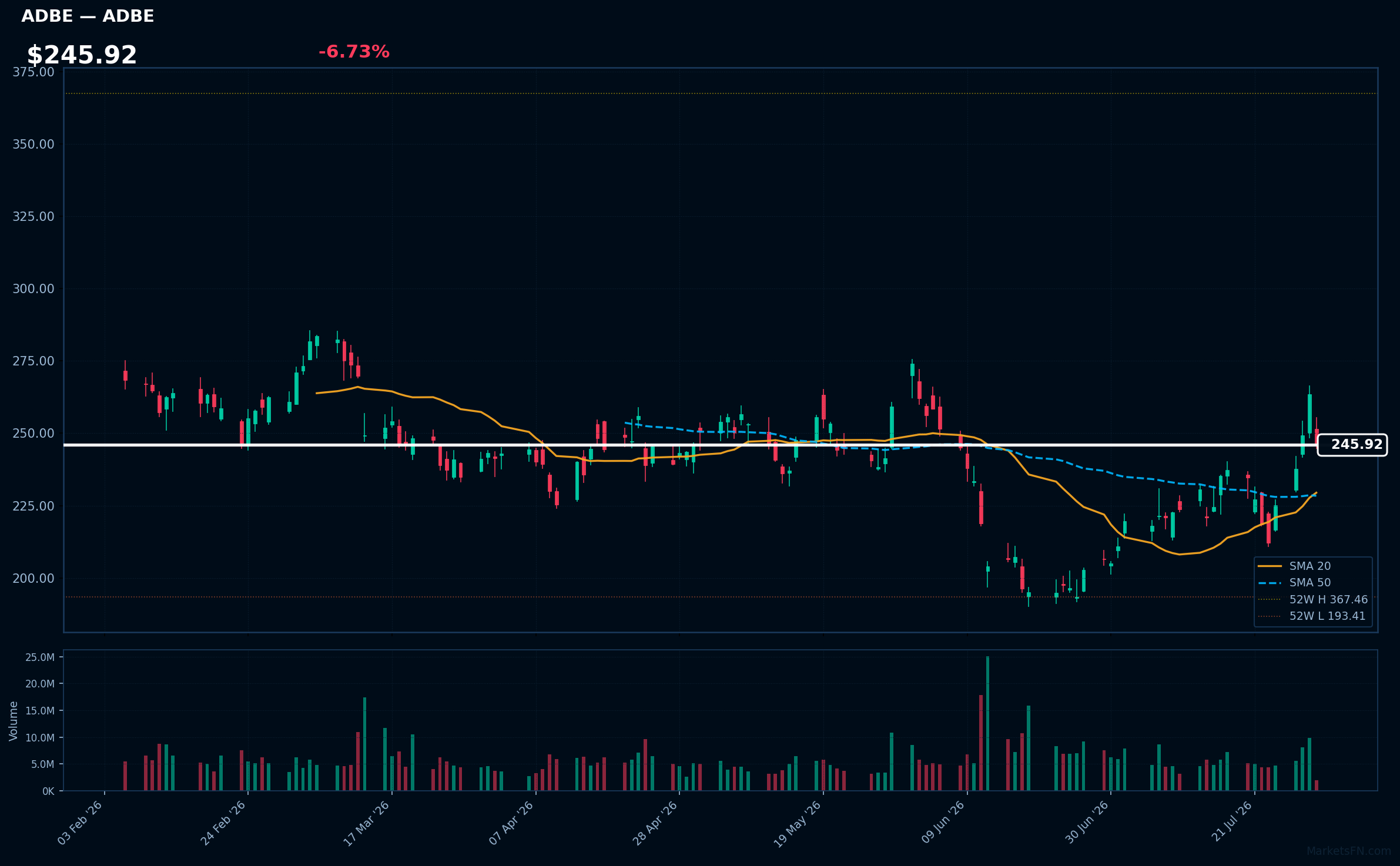 ADBE chart