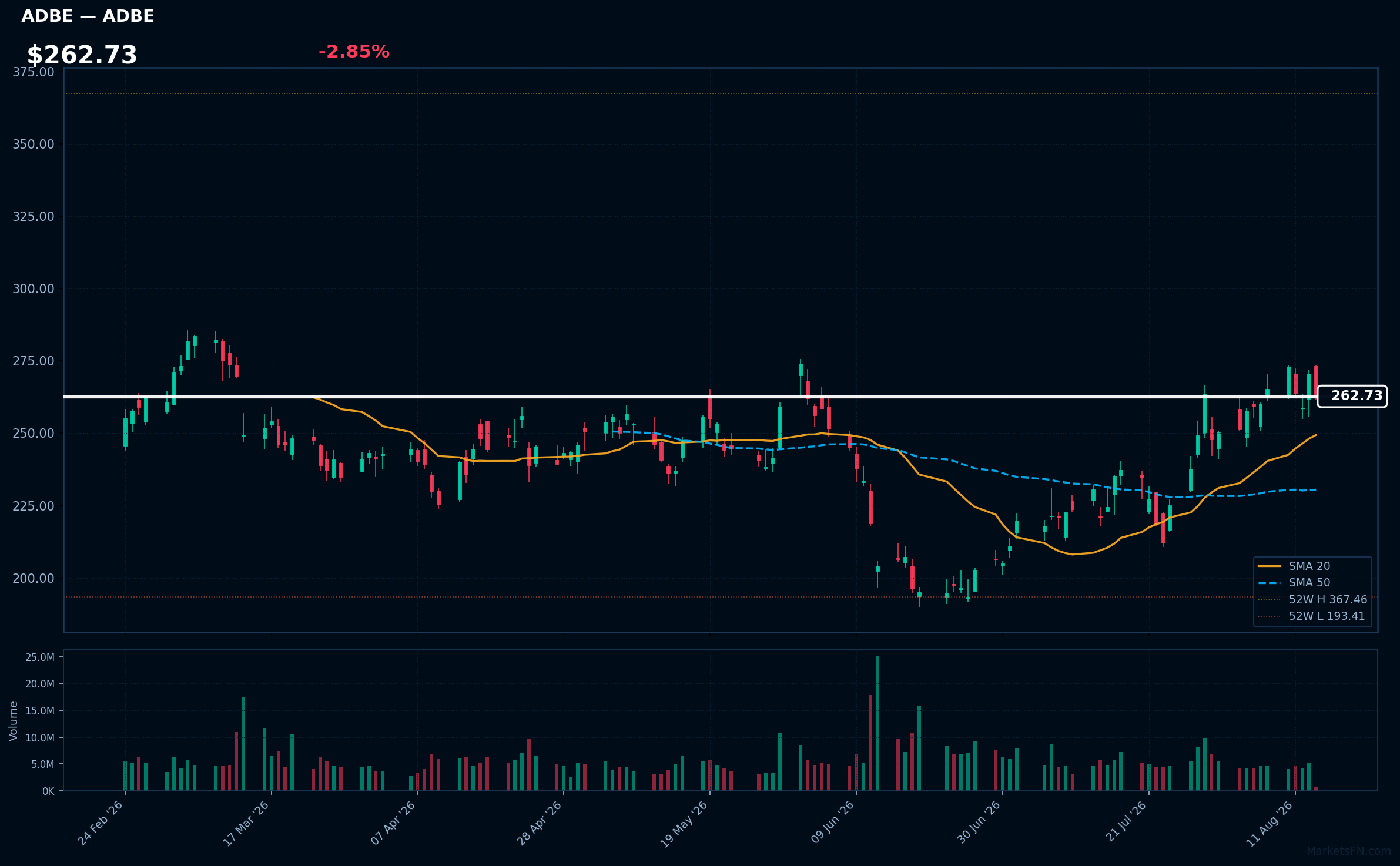 ADBE chart