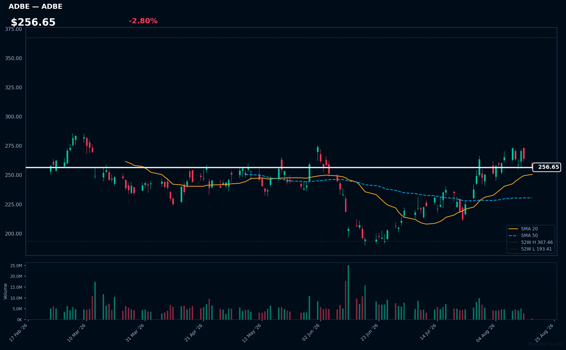 ADBE chart