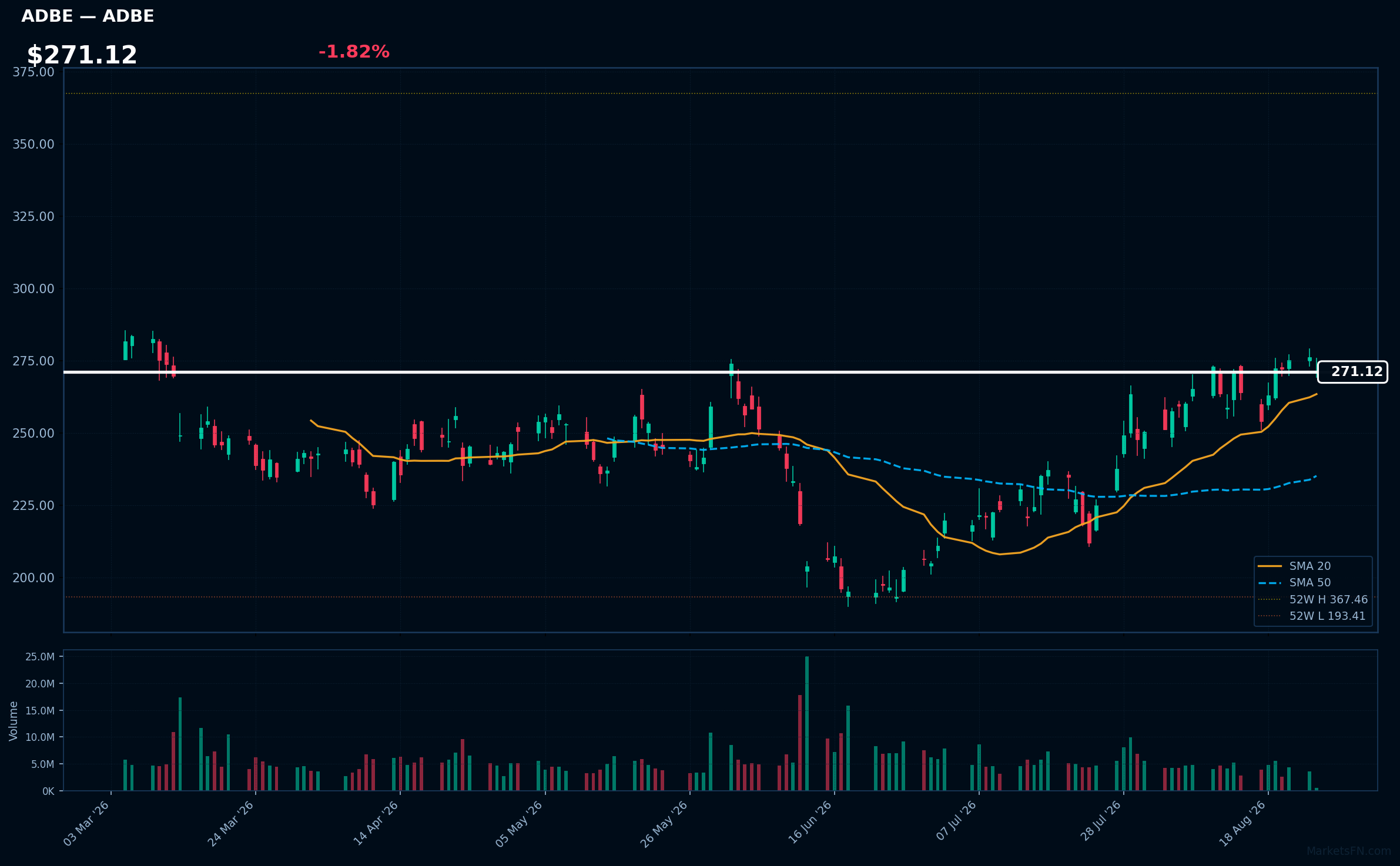 ADBE chart