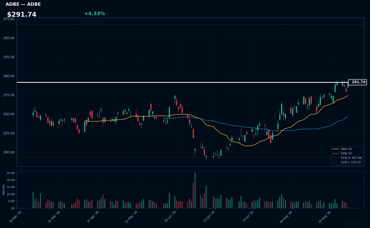 ADBE chart