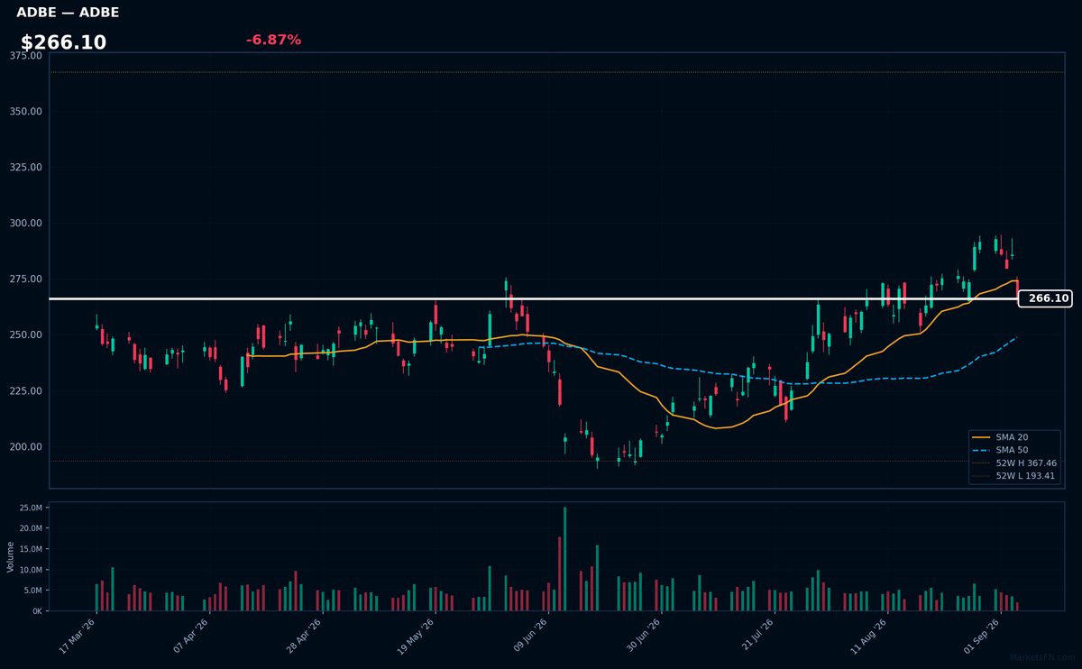 ADBE chart