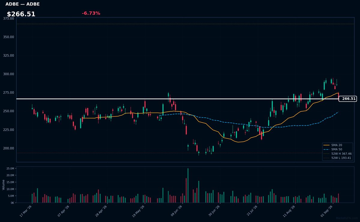 ADBE chart