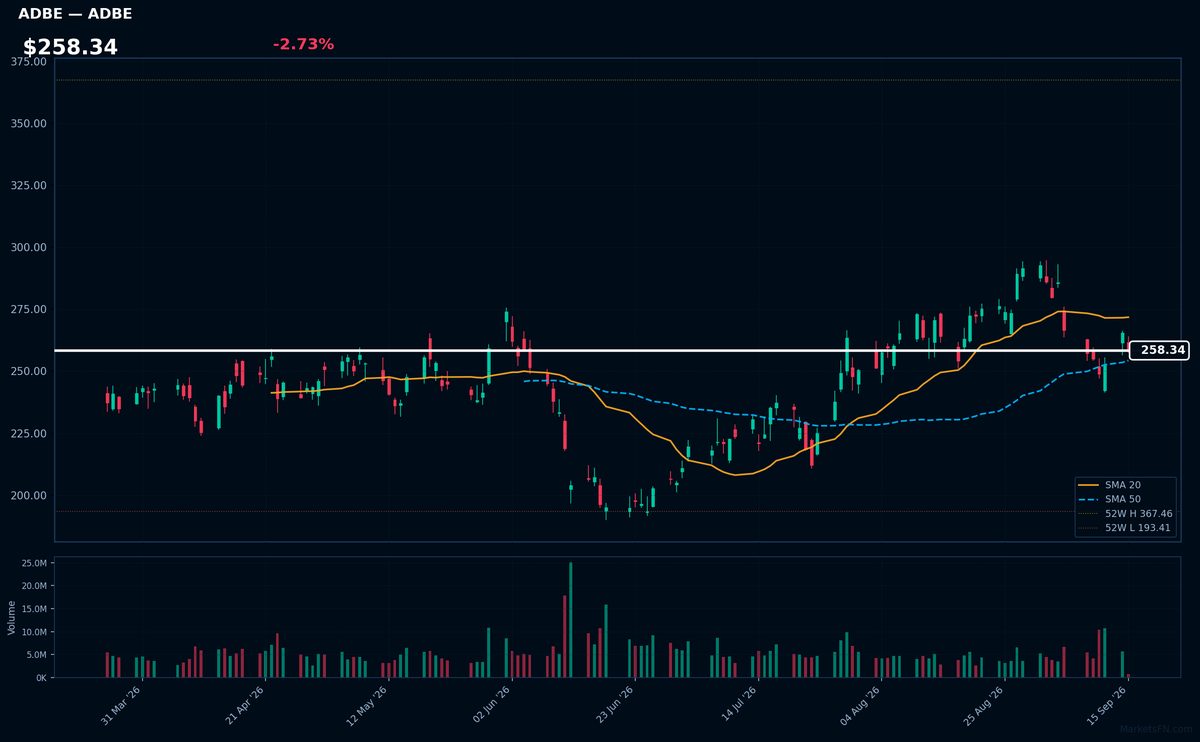 ADBE chart