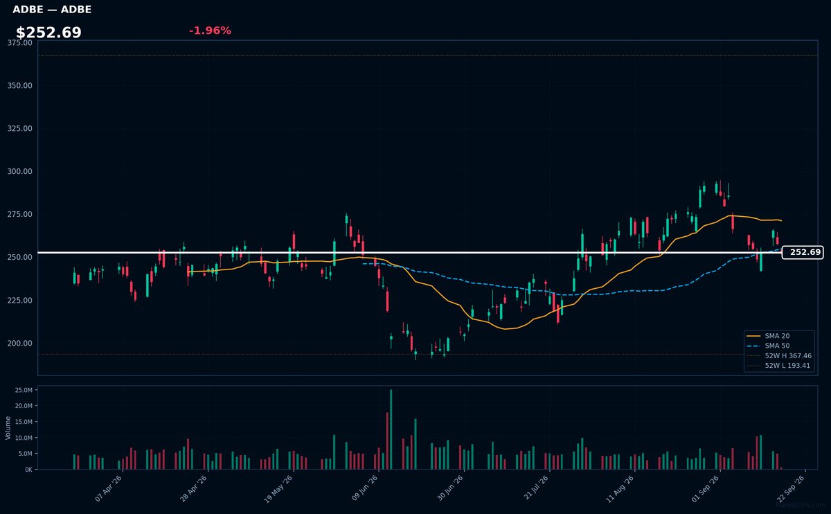 ADBE chart