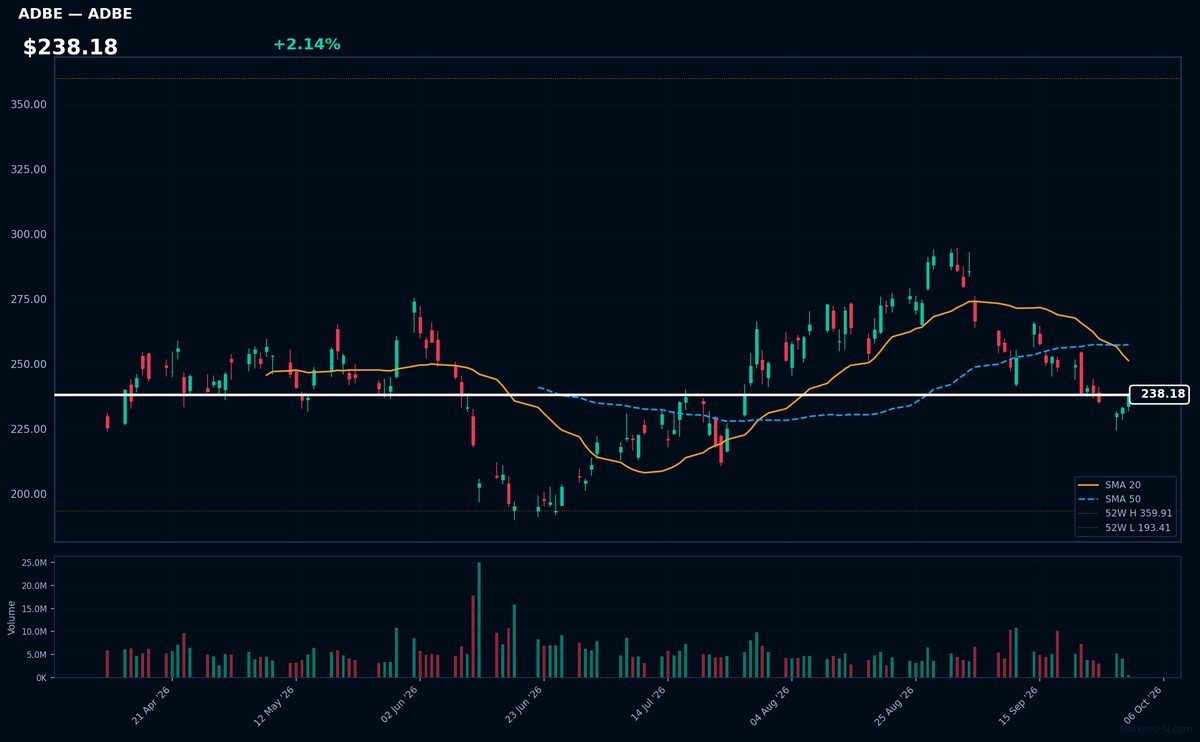 ADBE chart