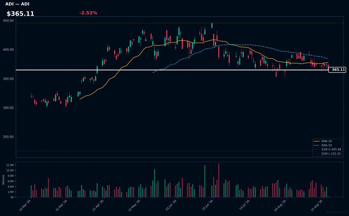 ADI chart