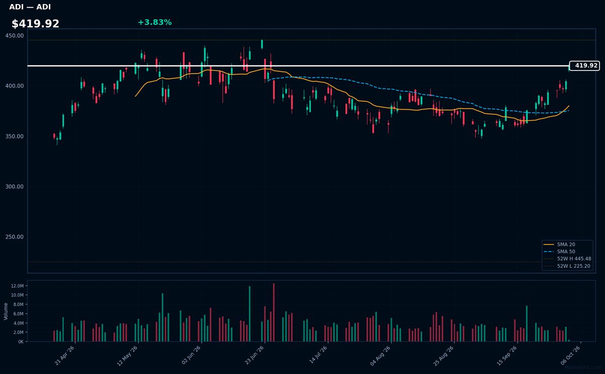 ADI chart