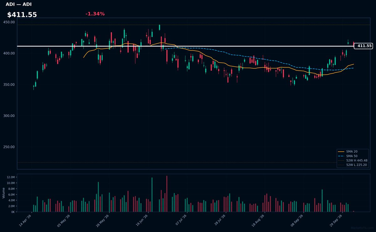ADI chart