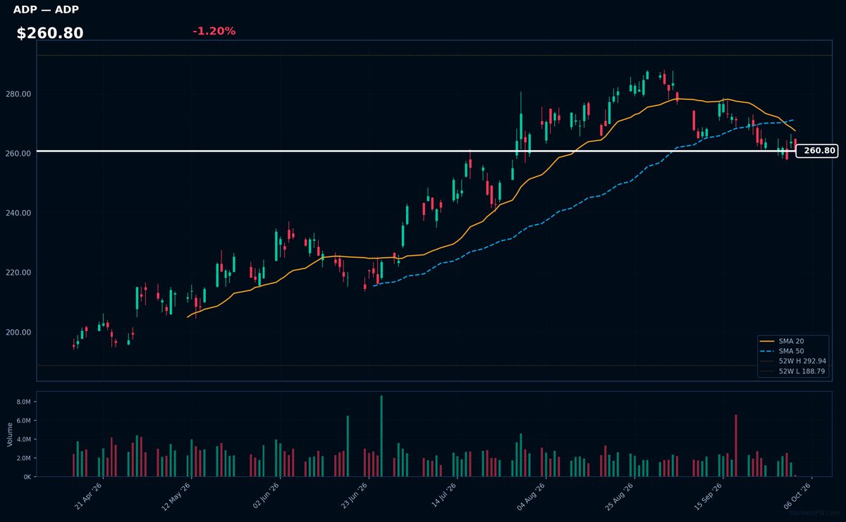 ADP chart