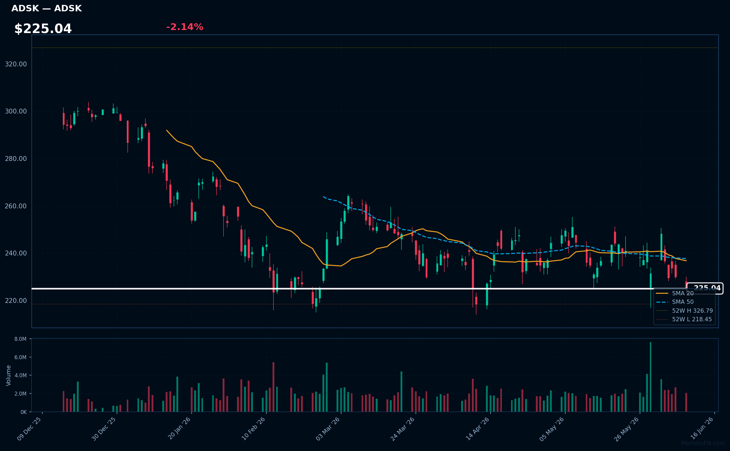 ADSK chart
