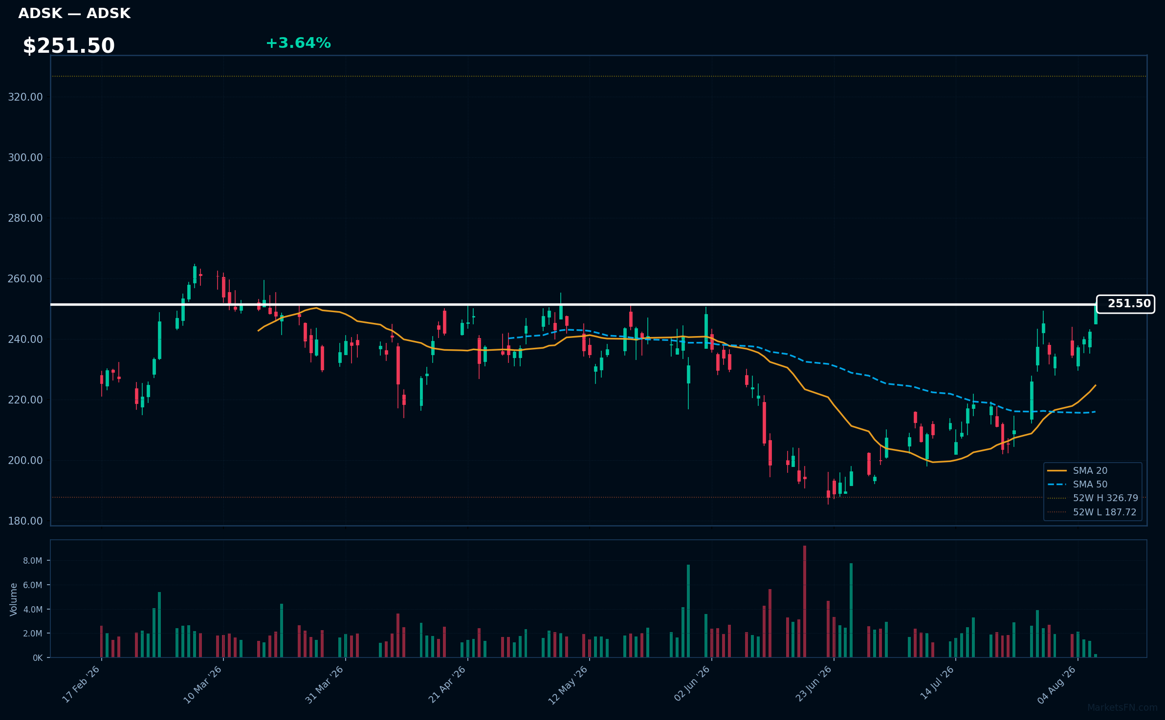 ADSK chart