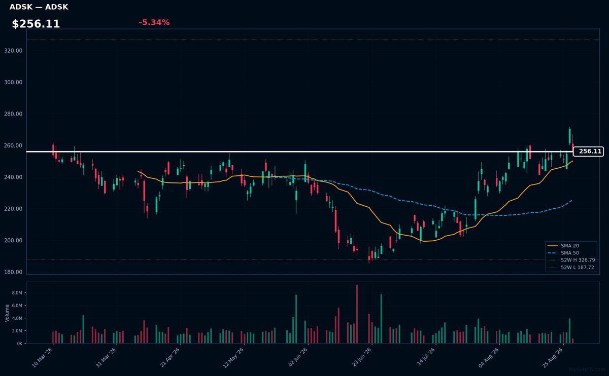 ADSK chart