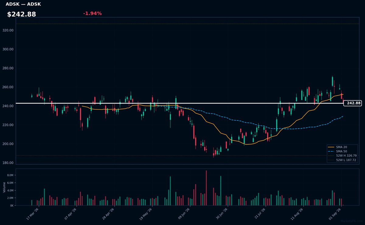 ADSK chart