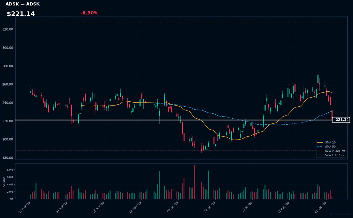 ADSK chart