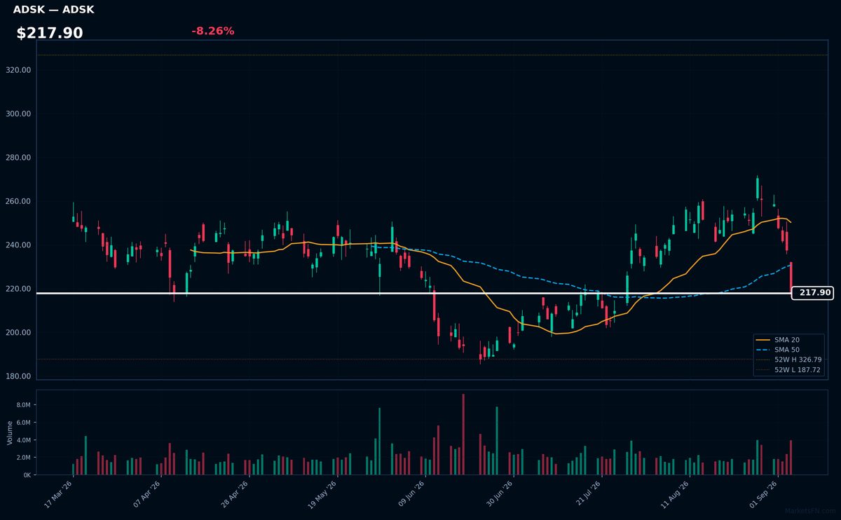 ADSK chart
