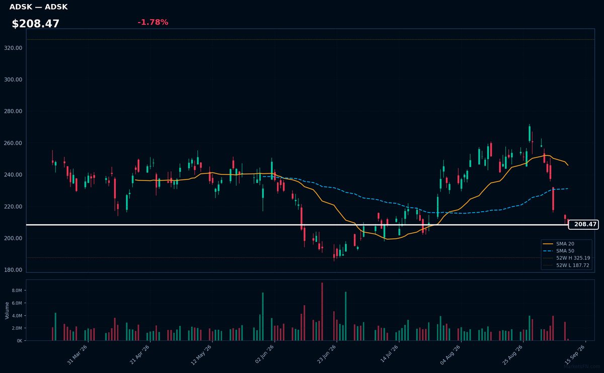 ADSK chart