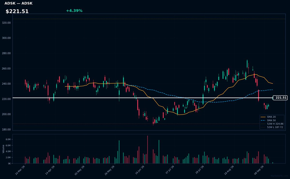ADSK chart