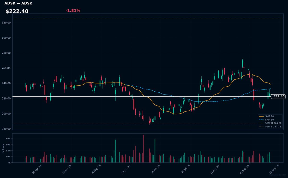 ADSK chart