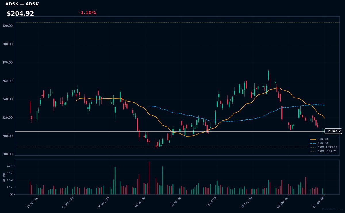 ADSK chart