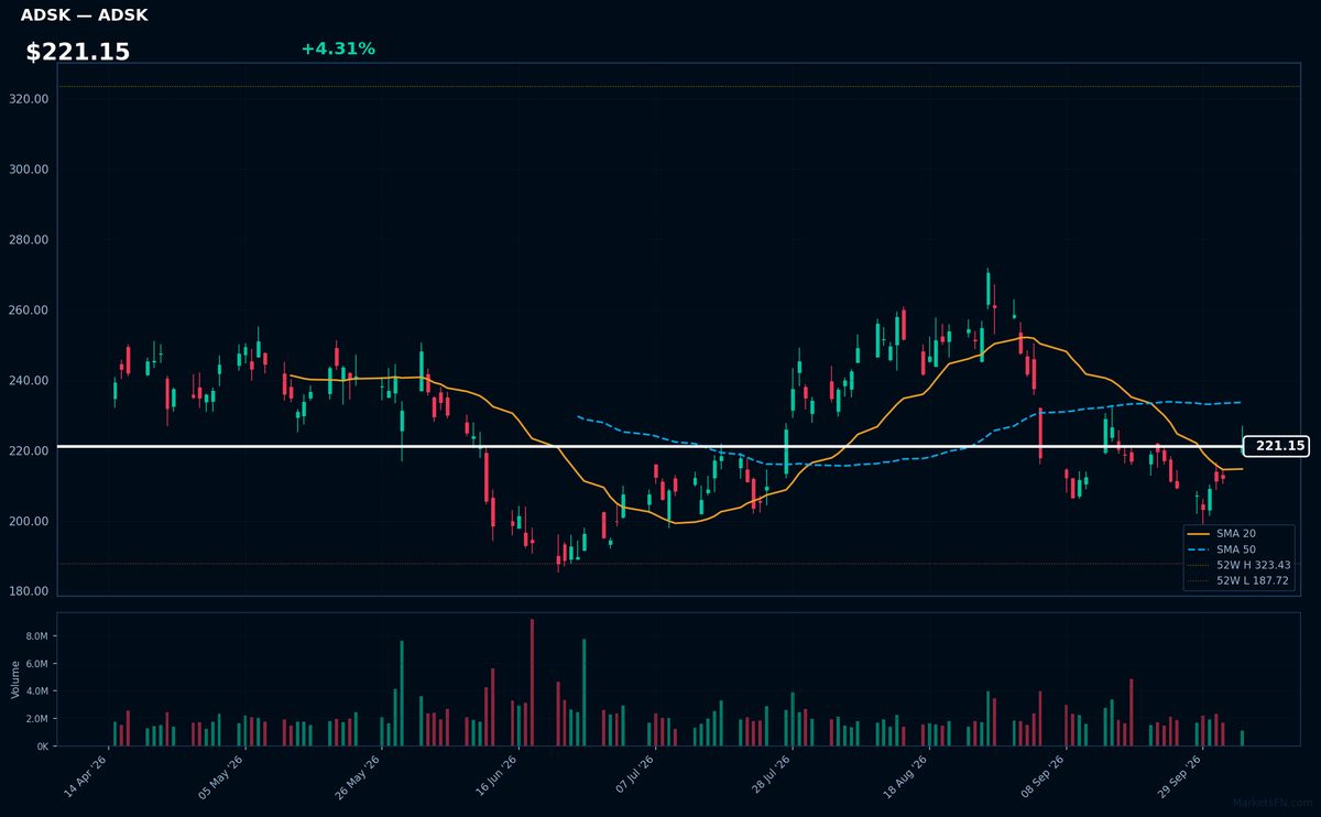 ADSK chart