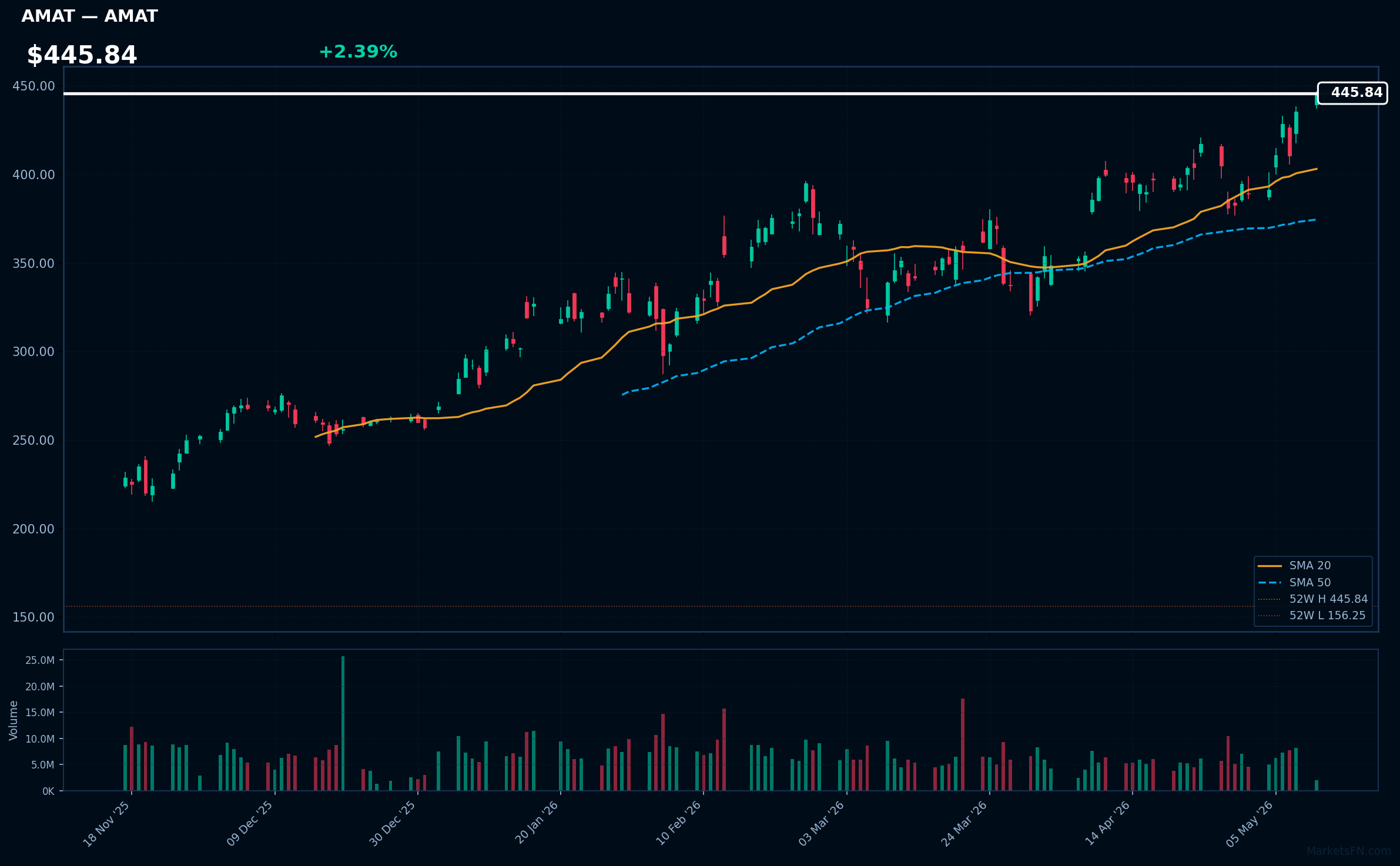 AMAT chart