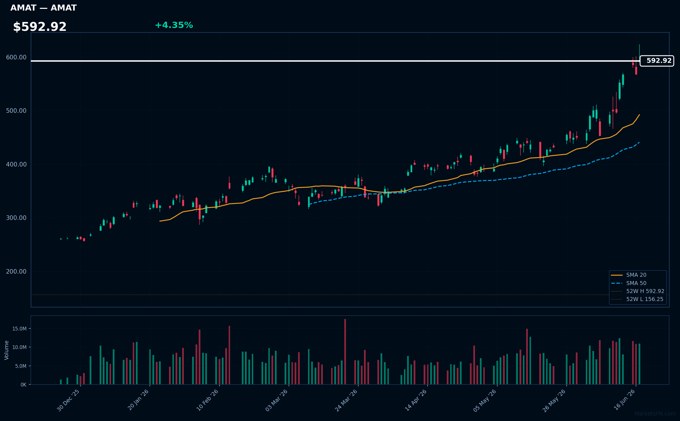 AMAT chart