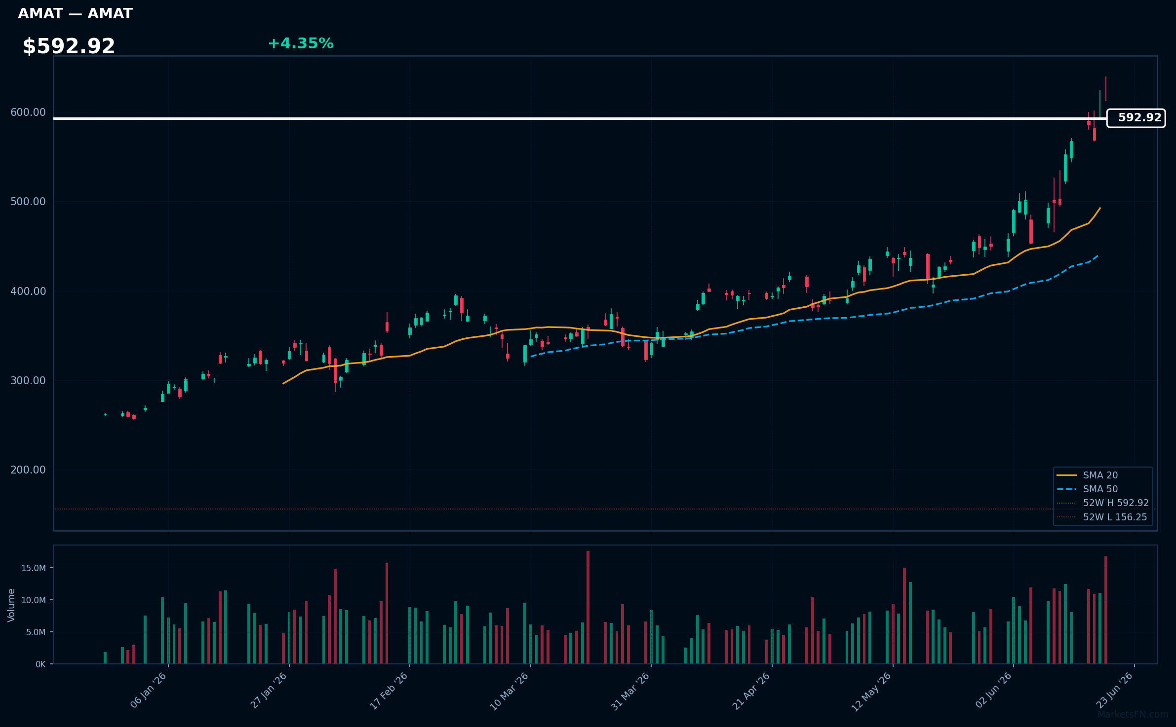 AMAT chart