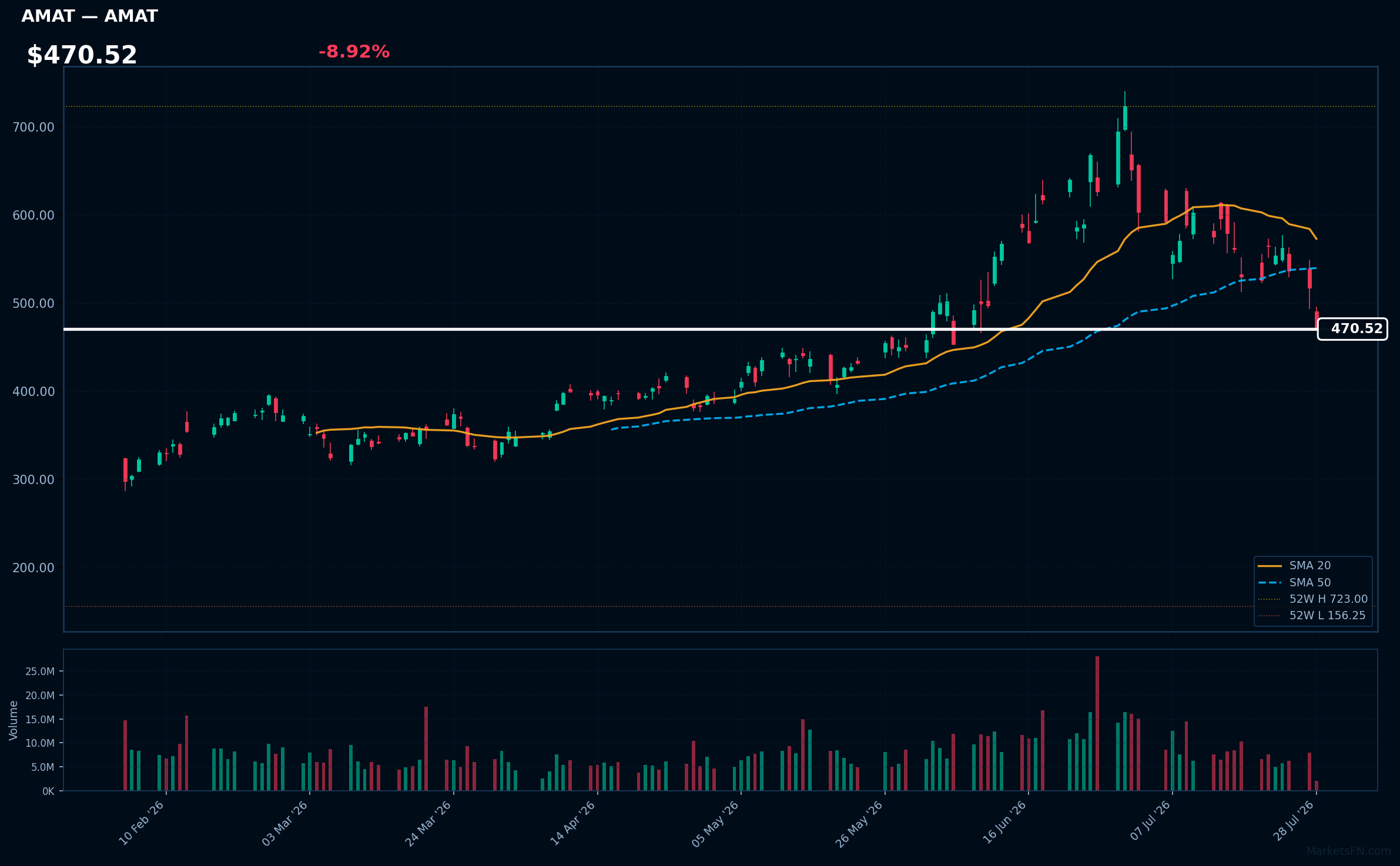 AMAT chart