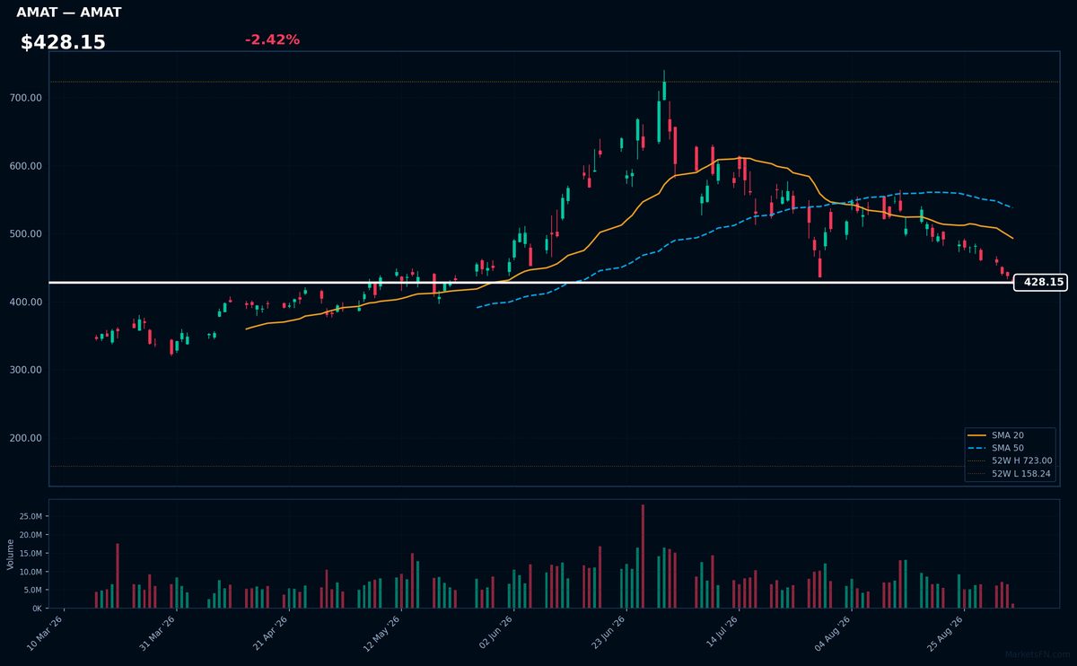 AMAT chart