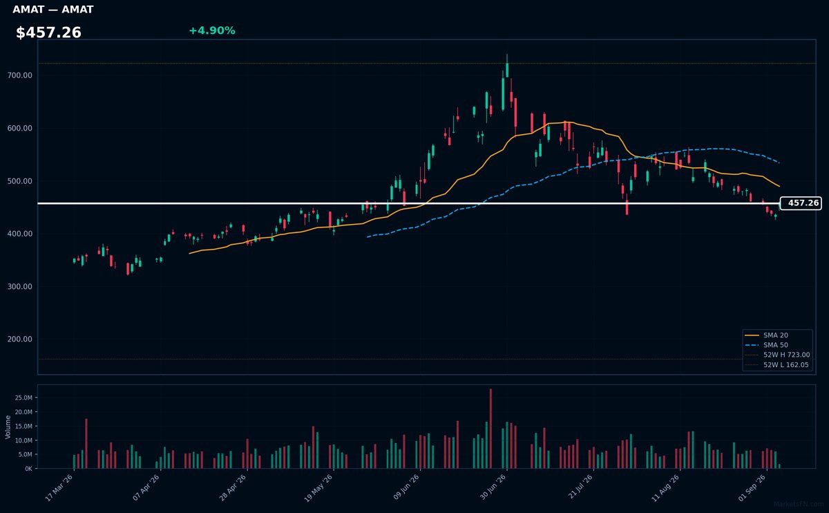 AMAT chart