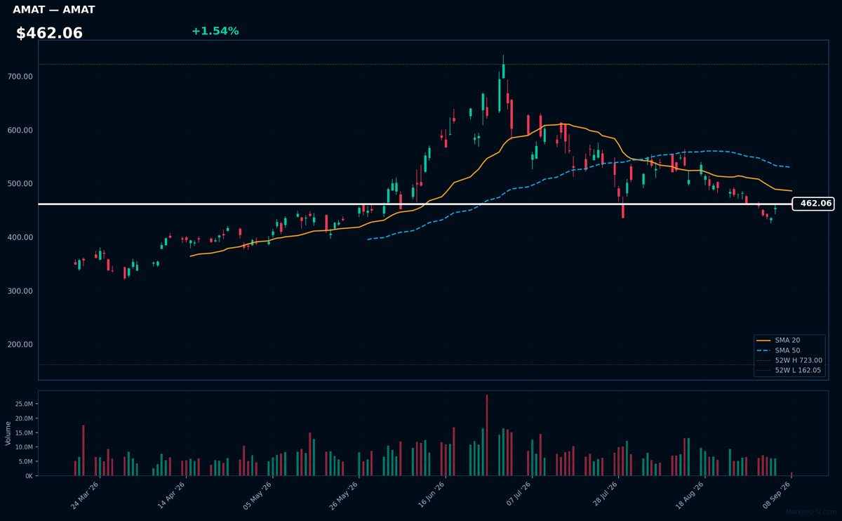 AMAT chart