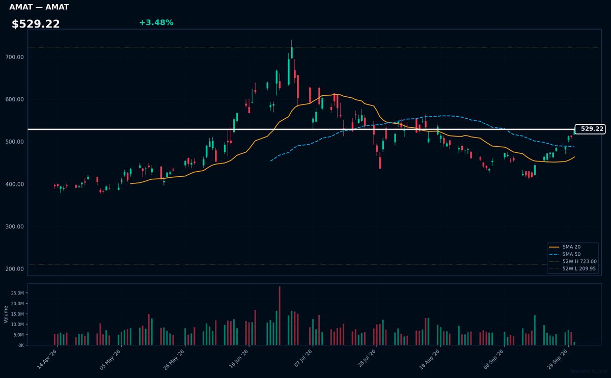 AMAT chart