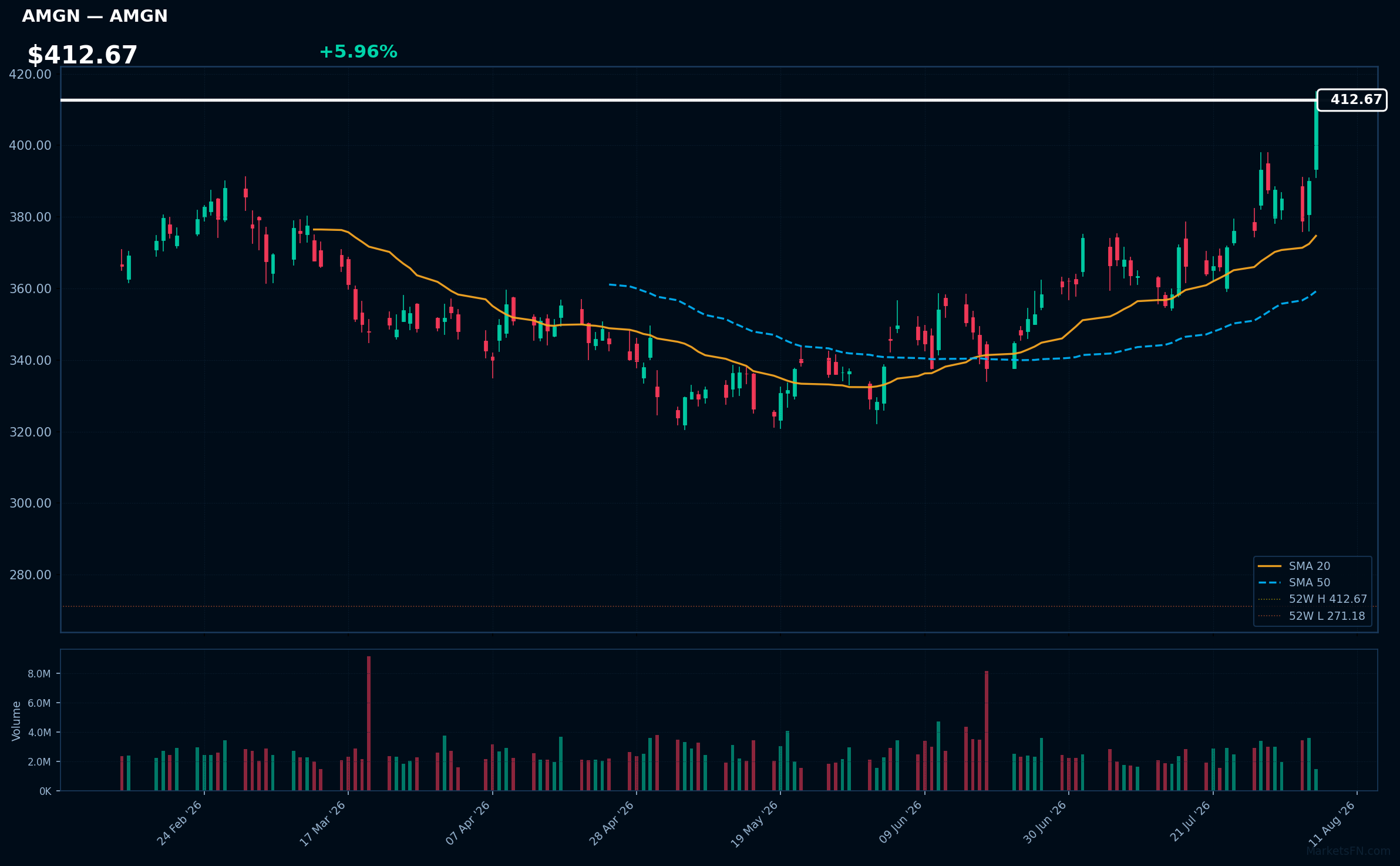 AMGN chart