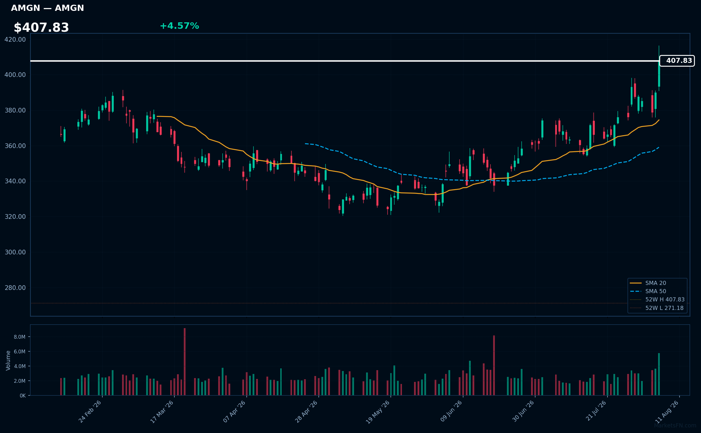 AMGN chart