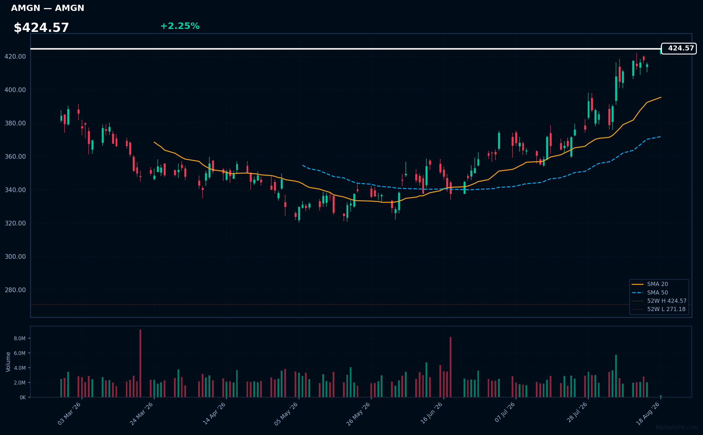 AMGN chart