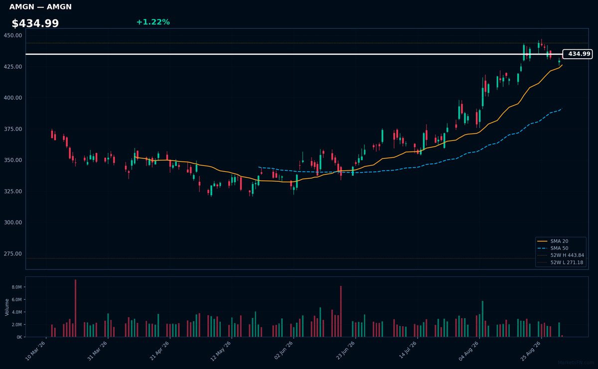 AMGN chart