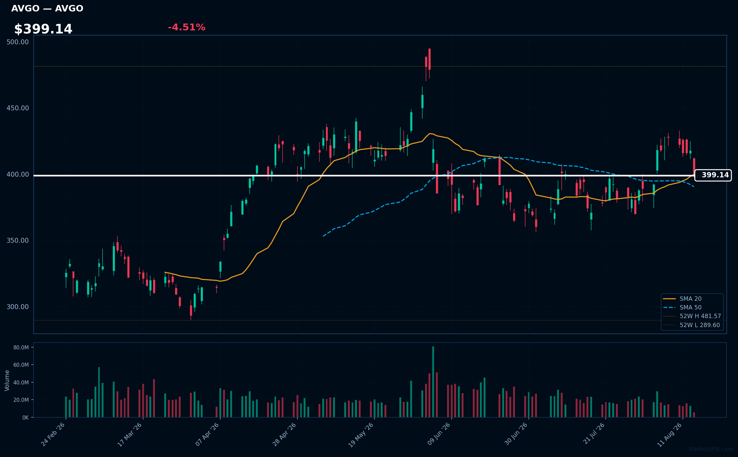 AVGO chart