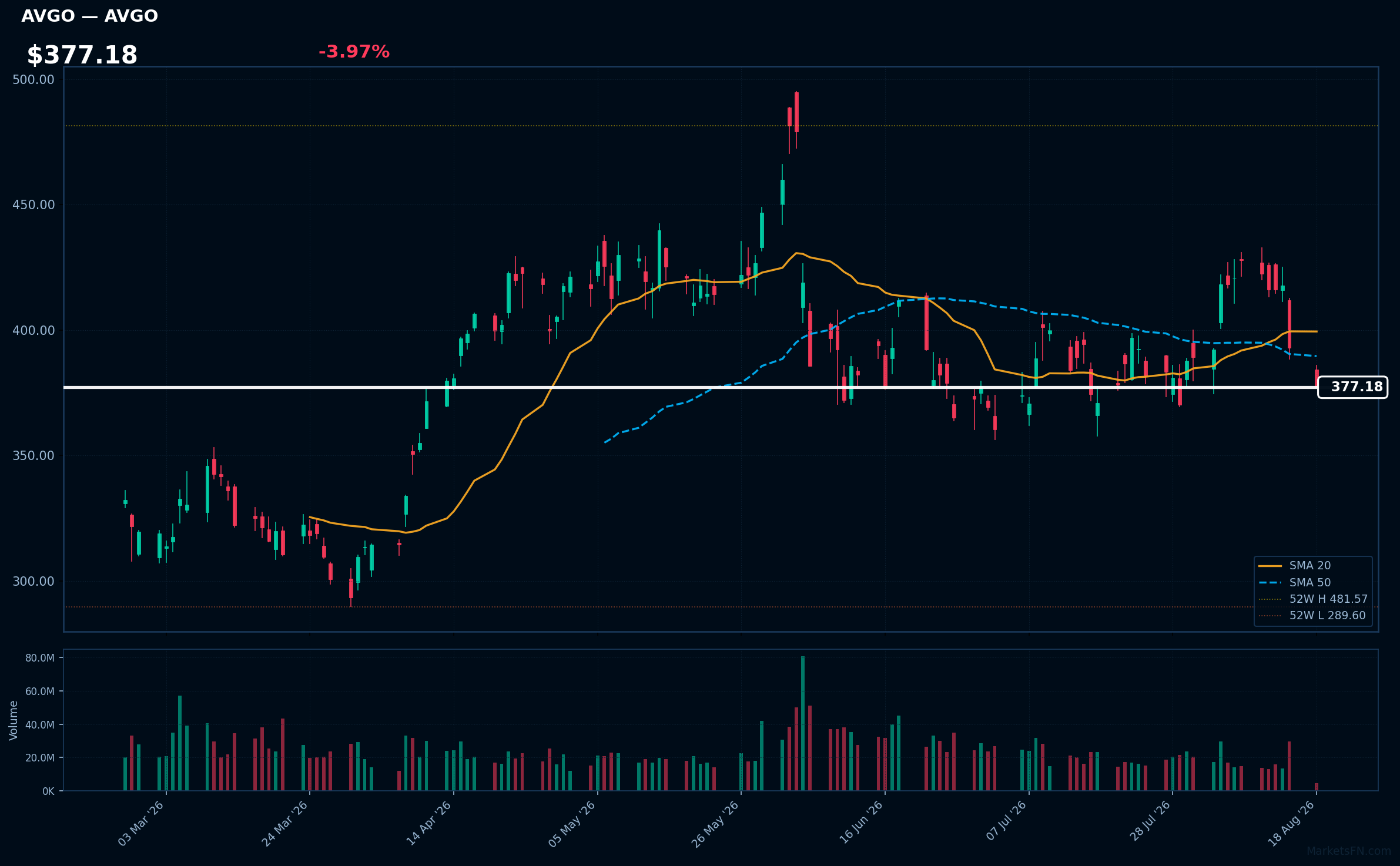 AVGO chart