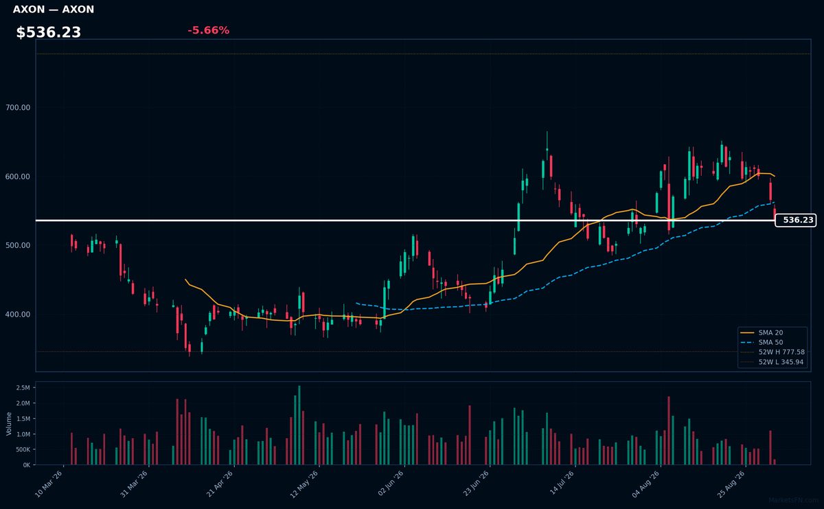 AXON chart