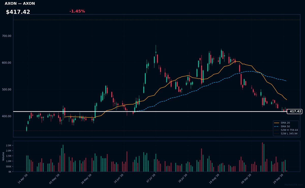 AXON chart