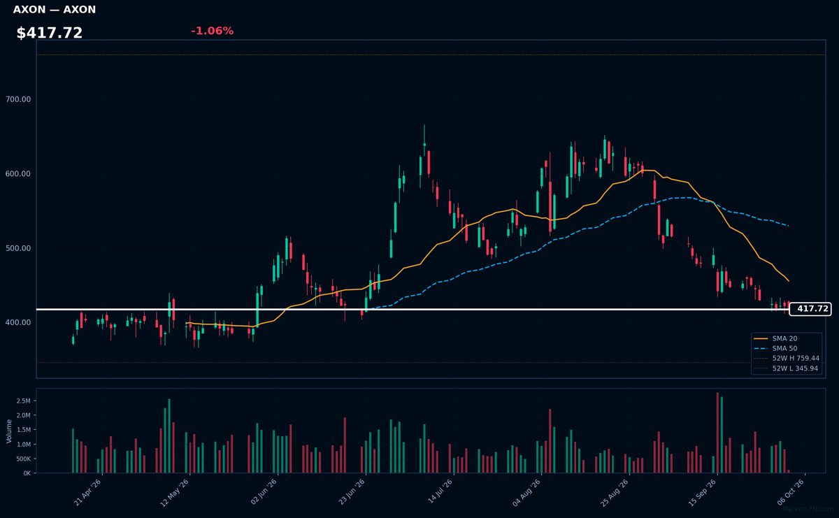 AXON chart