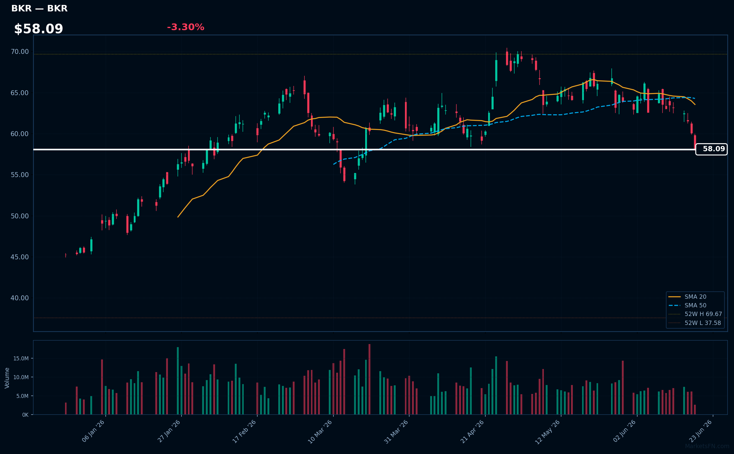 BKR chart