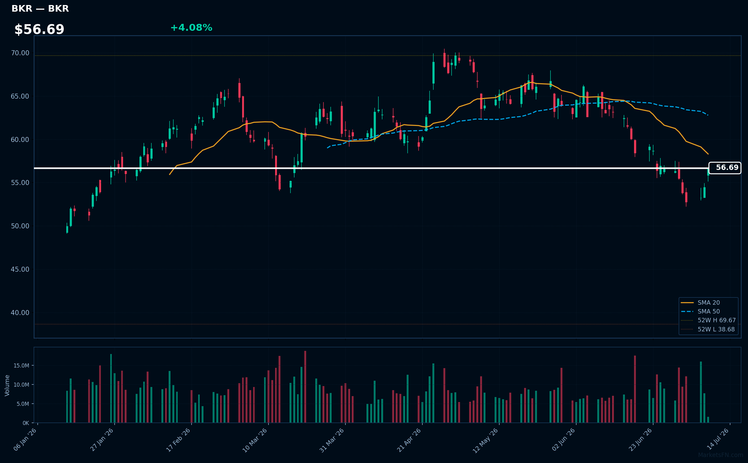 BKR chart